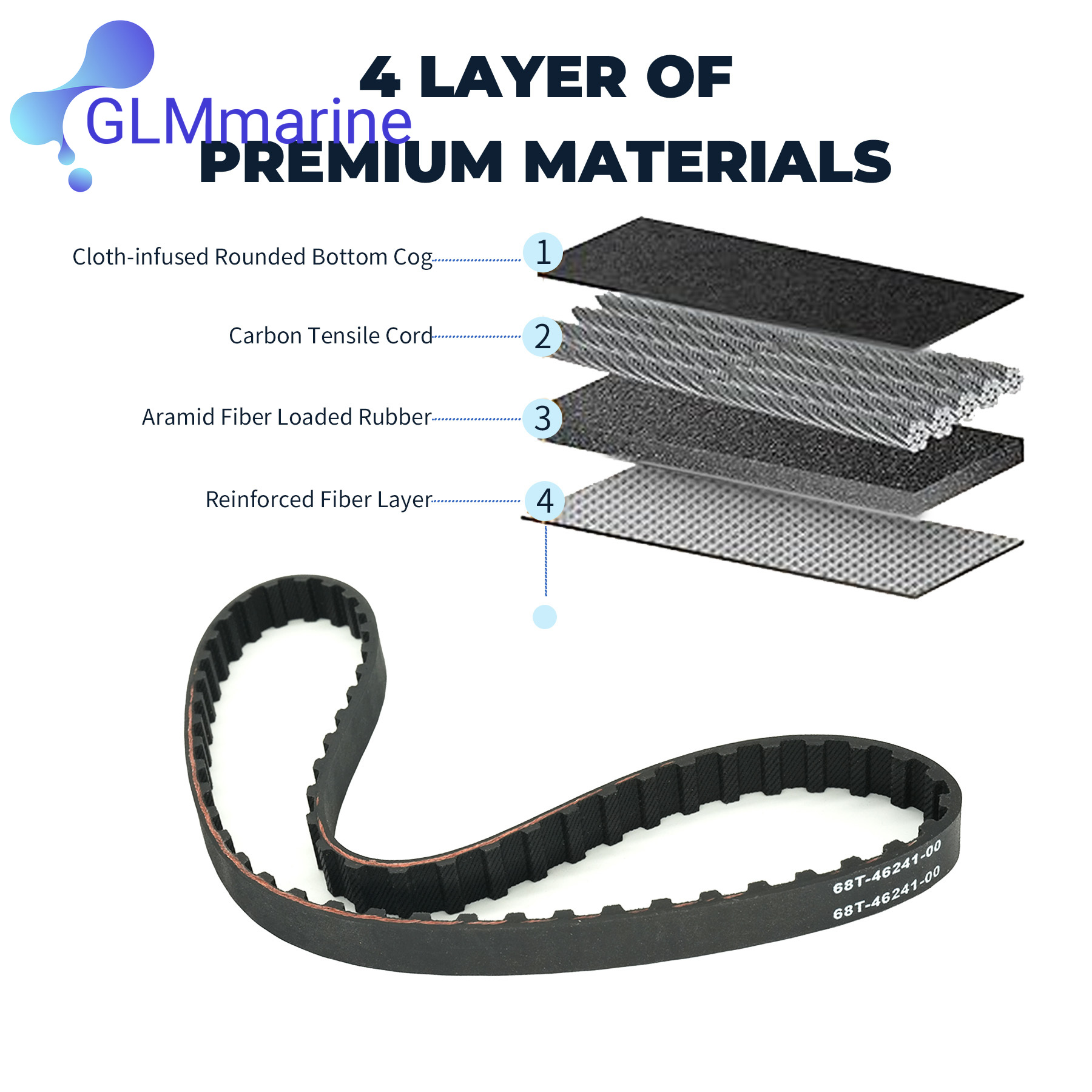 สายพานไทม์มิ่งสำหรับเรือ 68T-4 - Timing Belt บทวิจารณ์และราคา