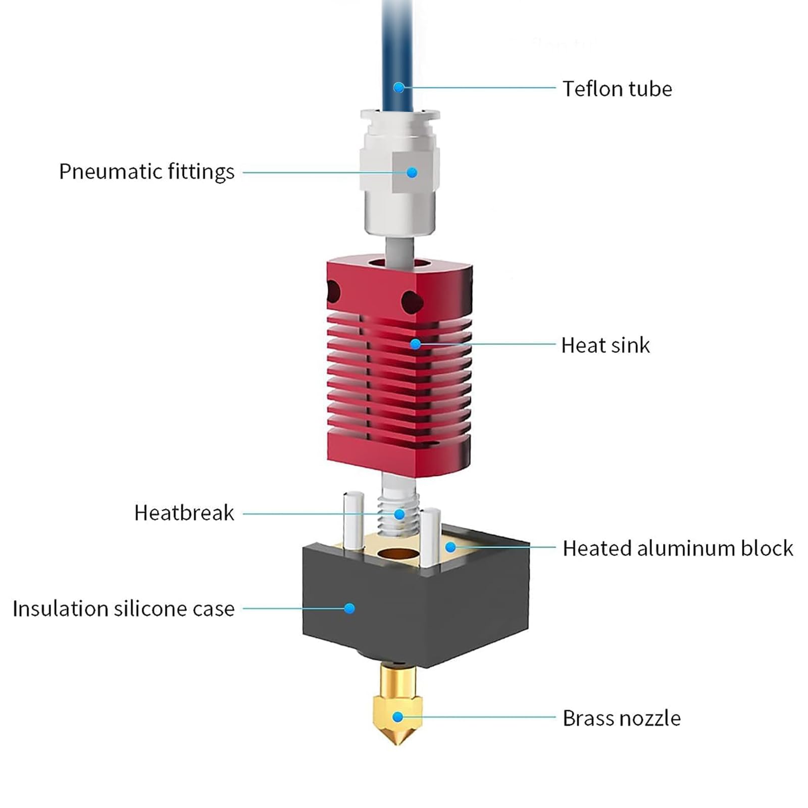 Creality อัพเกรด Ender 3 Hoten - Motherboard 3D Printer บทวิจารณ์และราคา